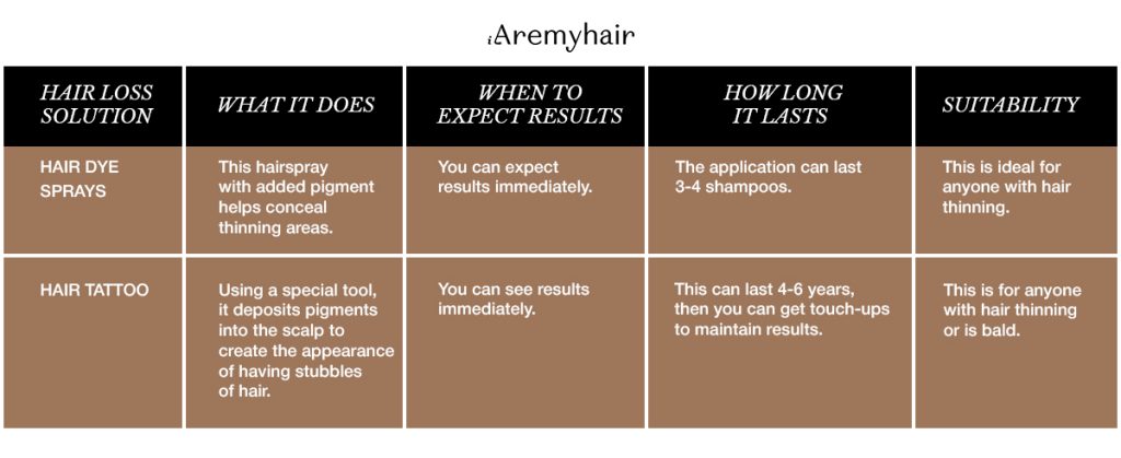 Hair Dye Sprays/Hair Tattoo